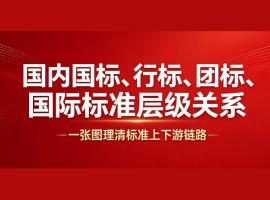 國際標準