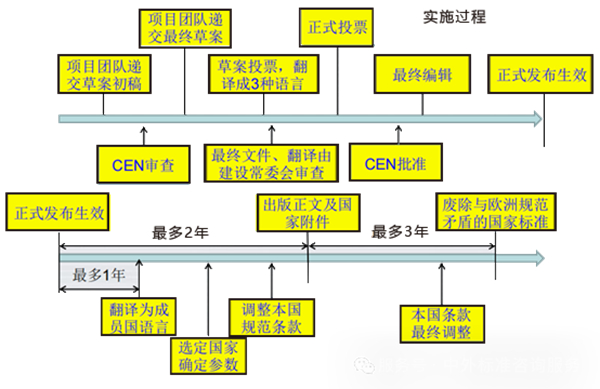 EN歐洲規(guī)范